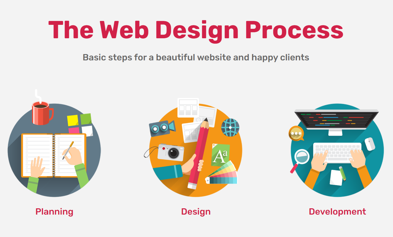 website with columns